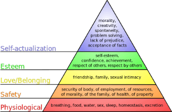 Hierarchy of Needs – END DIETING