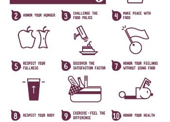 Why I Love Intuitive Eating