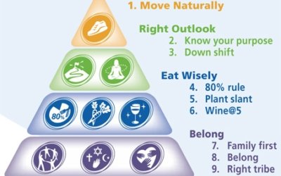 Secrets to Longevity From the Blue Zones