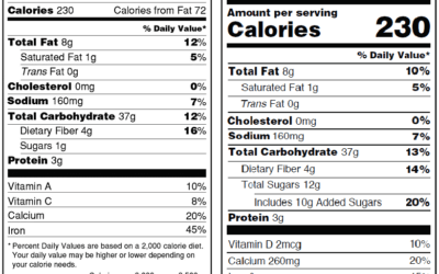 Food Label Makeover – What Has Changed?