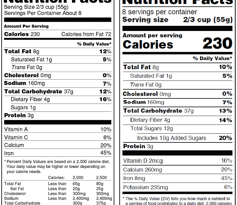 Food Label Makeover – What Has Changed?
